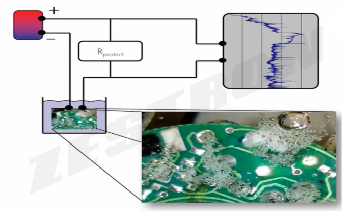 涂覆可靠性测试（CoRe Test）是什么？如何测试？