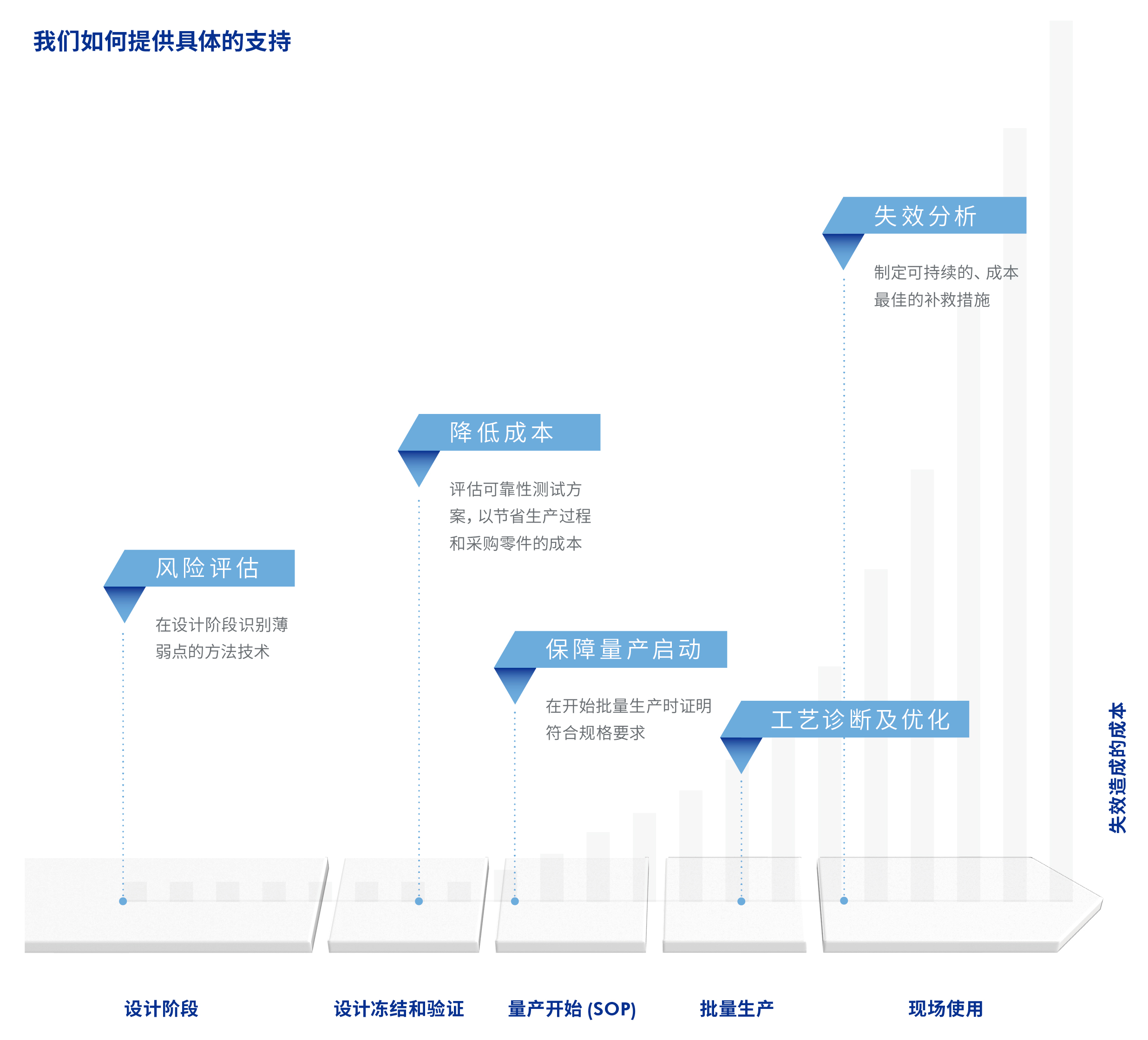 AGGAME的绝缘协调创新方案